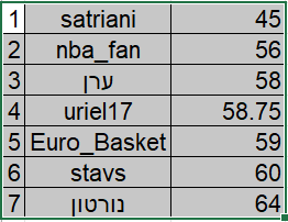 salnews nba seed.png
